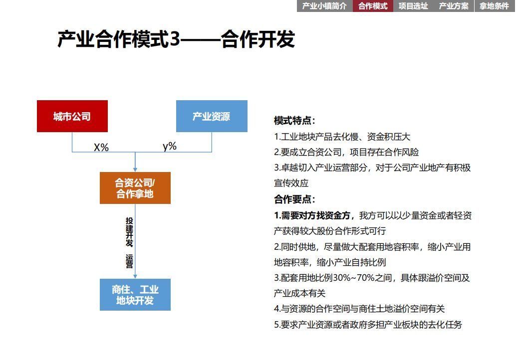商业模式|“产业+地产”的几种商业模式及实操指引