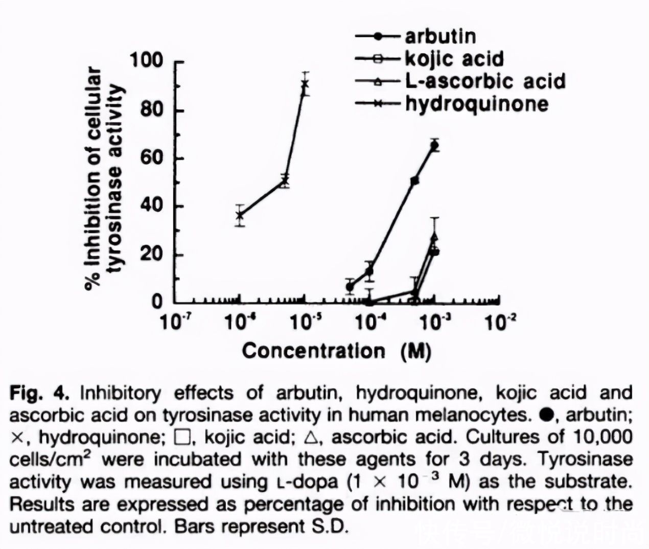 护肤品|熊果苷的护肤品真的可以美白吗