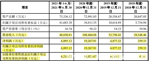 收入翻番后增势停滞 奥尼电子（301189.SZ）拿什么穿越增长瓶颈