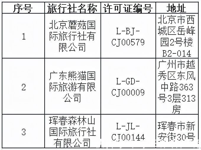 中国公民出国旅游管理办法|文旅部：北京西城区一旅行社被注销业务经营许可证