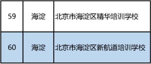 北京|北京公布首批152家学科类校外培训机构“白名单”