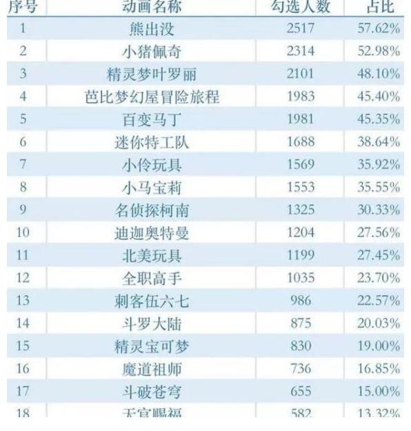 蜘蛛侠|《迪迦奥特曼》全网下架；漫威打官司以求保住角色版权