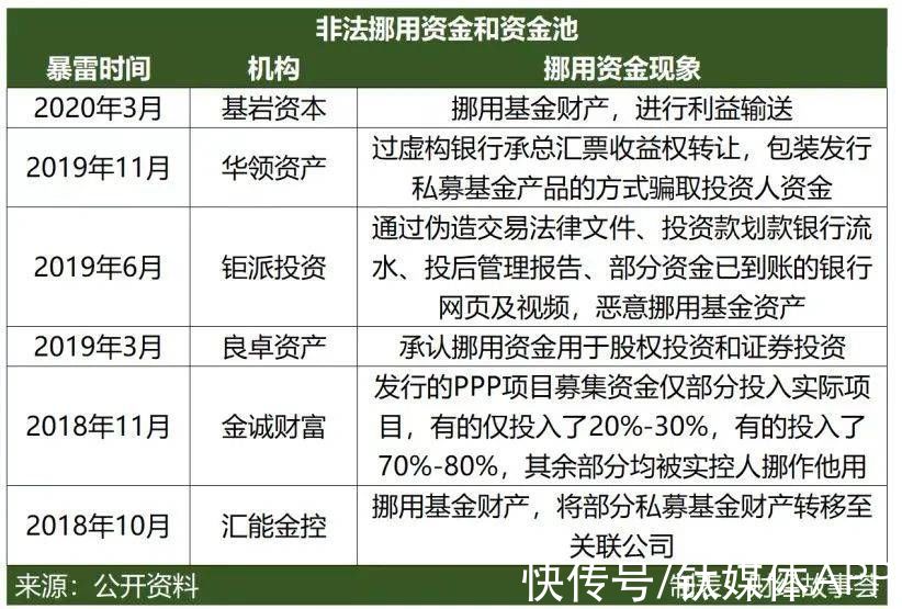 猎人|刀口夺金的私募业：猎人、赌徒和骗子