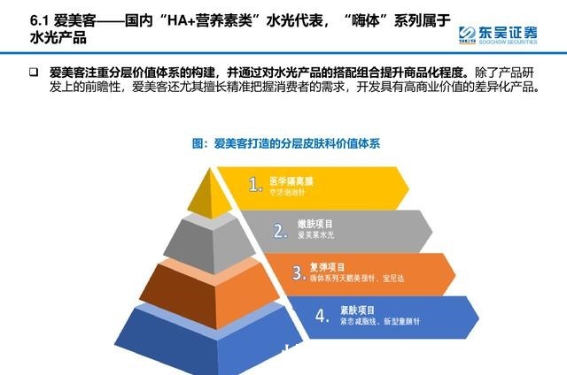 产品 医美行业深度研究报告进击的水光针！