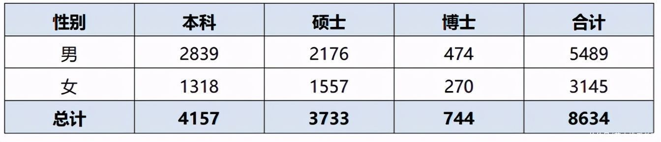 2020年，中国顶尖名校毕业生都去哪儿了？