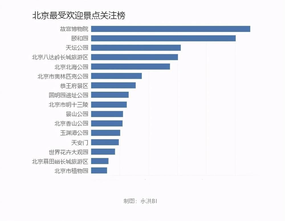 成都|海南还是成都？2021元旦国内游哪最舒坦？大数据分析告诉你