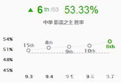 生命值|英雄联盟测试服致命一击改动引起格局震荡 四大刺客再度崛起