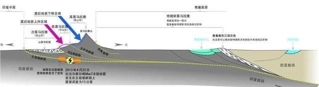 8848.86米！关于给珠峰“测身高”，这些知识讲给孩子听→