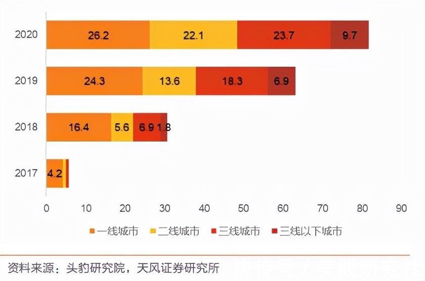 白酒|Q2增收不增利，“怪兽”无法给自己“充电”