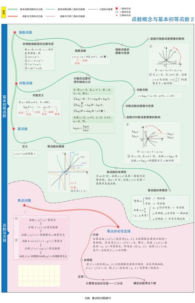 轻松|高考数学《最美知识清单》文科图谱，轻松应对高考！