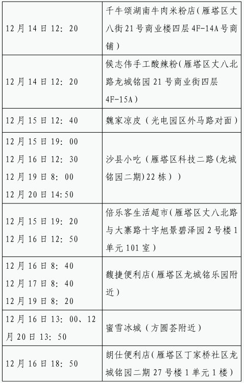 确诊|12月22日0时-23日8时西安市新增84例确诊病例活动轨迹