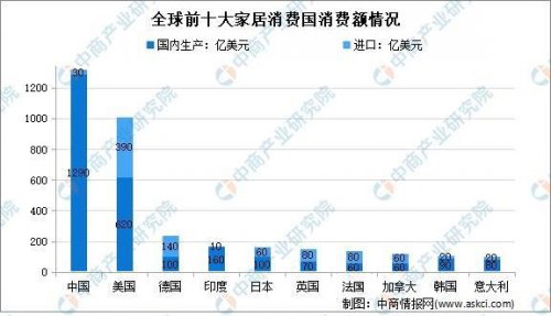 可支配收入|从线上家具数据平台＂合和舍＂ 看进口家具市场的未来可能