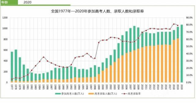 形势|高考：形势变了！最后17天刷题党快醒醒，这份“秘籍”得收好！