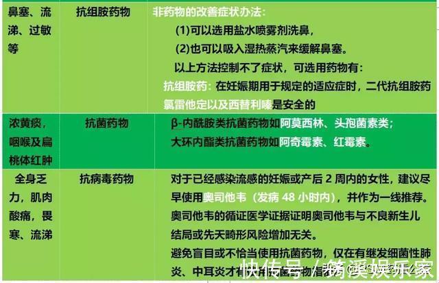 胎儿|从备孕期到哺乳期,看看如何科学应对感冒