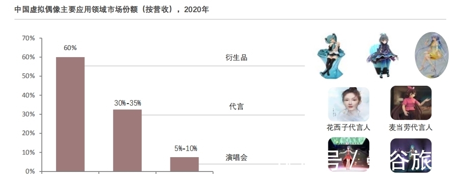 「头豹研究院」元宇宙来临,虚拟偶像能否抢占先机?