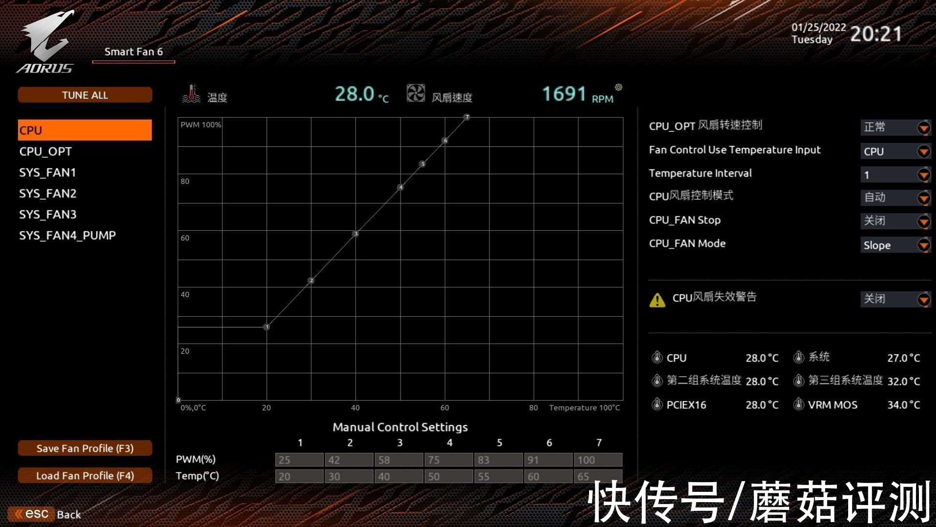 外观出色，细节配置上乘、技嘉雪雕B660M AORUS PRO AX DDR4主板 测试