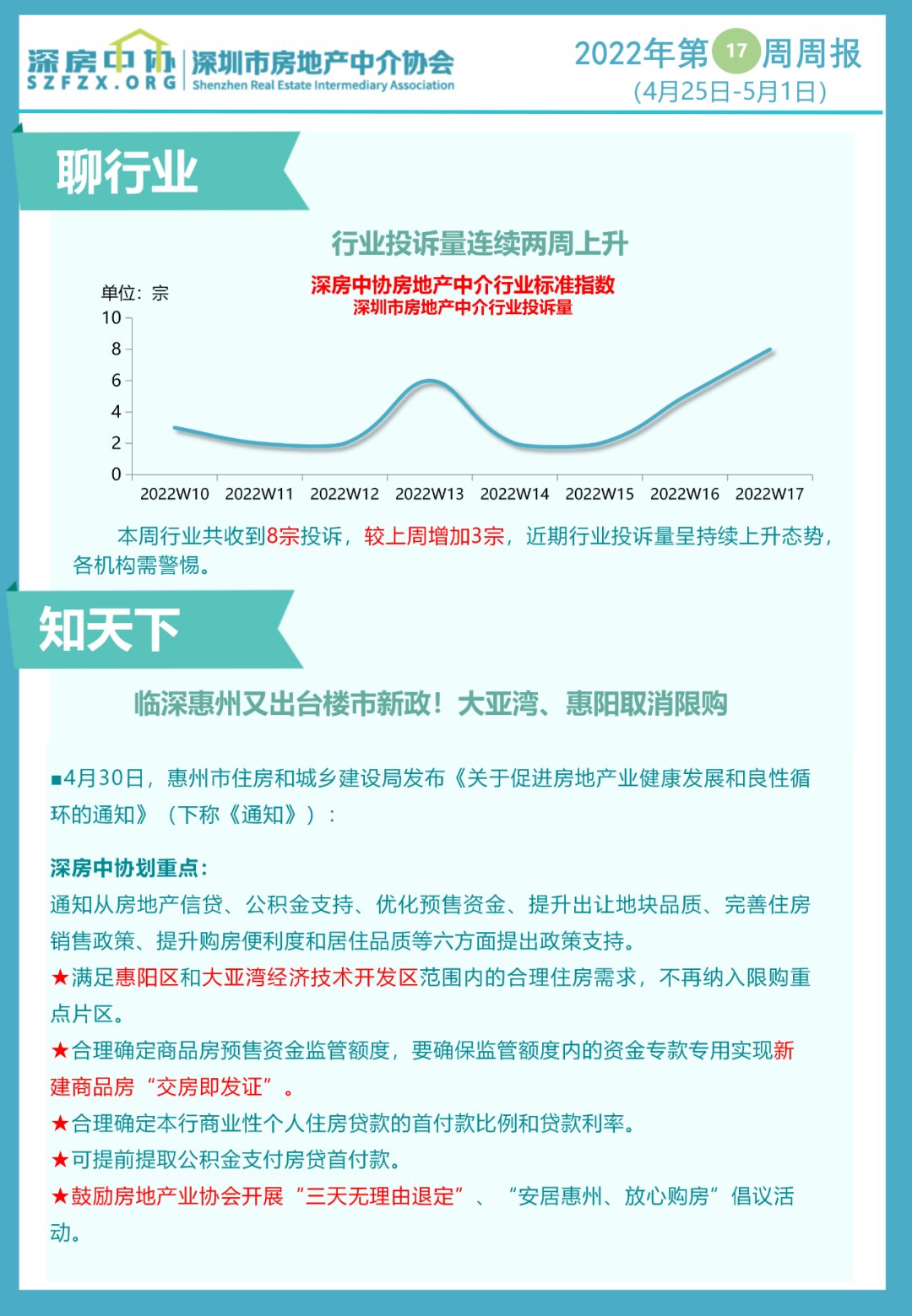 网签量|周二手房网签量“冲高回落”，短期内或呈现“波动”行情