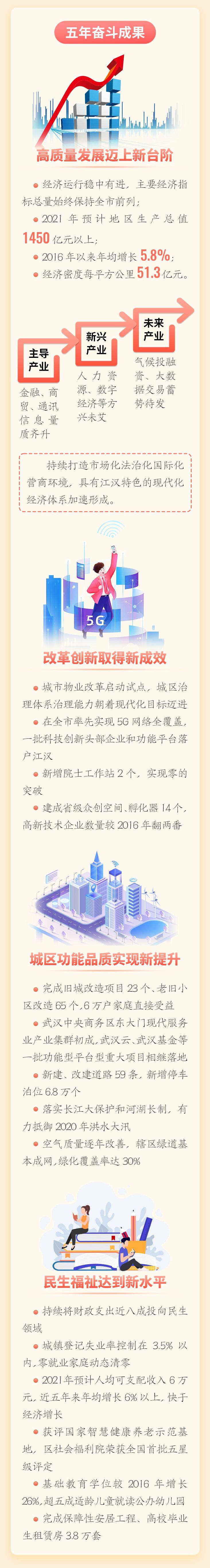 城区$江汉：迈向卓越城区 | 一图看懂