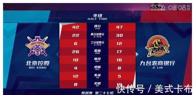 邹雨宸|让出一个琼斯,吉林队用全华班击退三外援北控,致敬他们的不屈