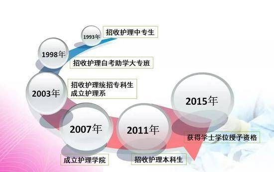 2021年山东协和学院护理学院单独招生、综合评价招生简介