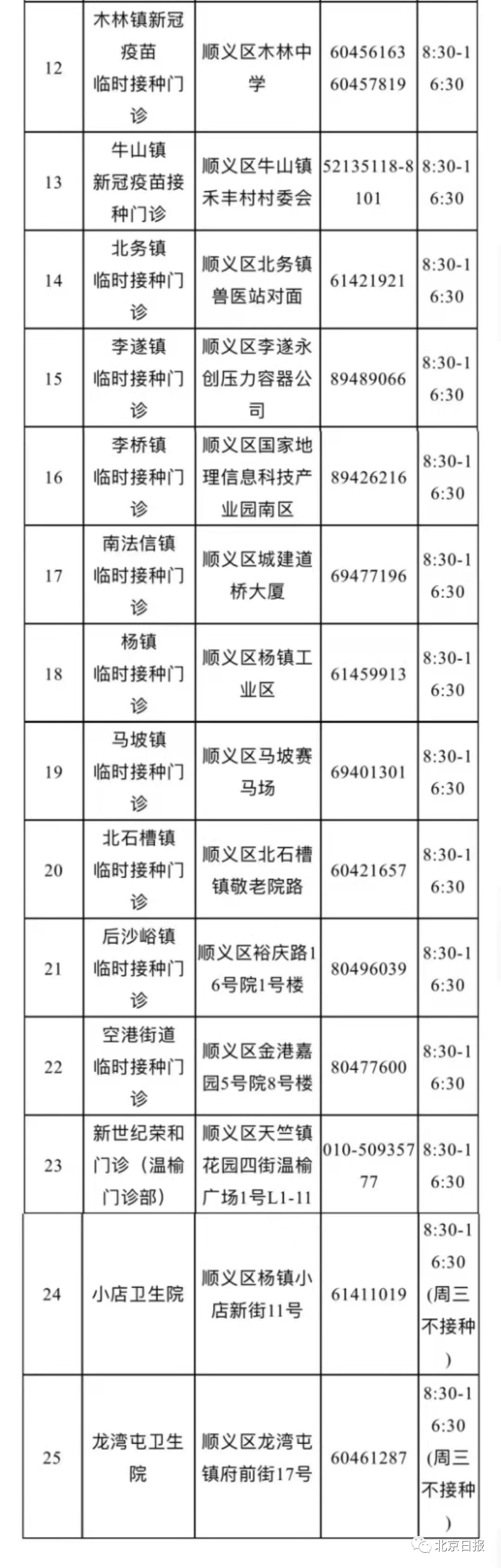 大兴区|北京7区开打新冠加强针！接种点汇总→