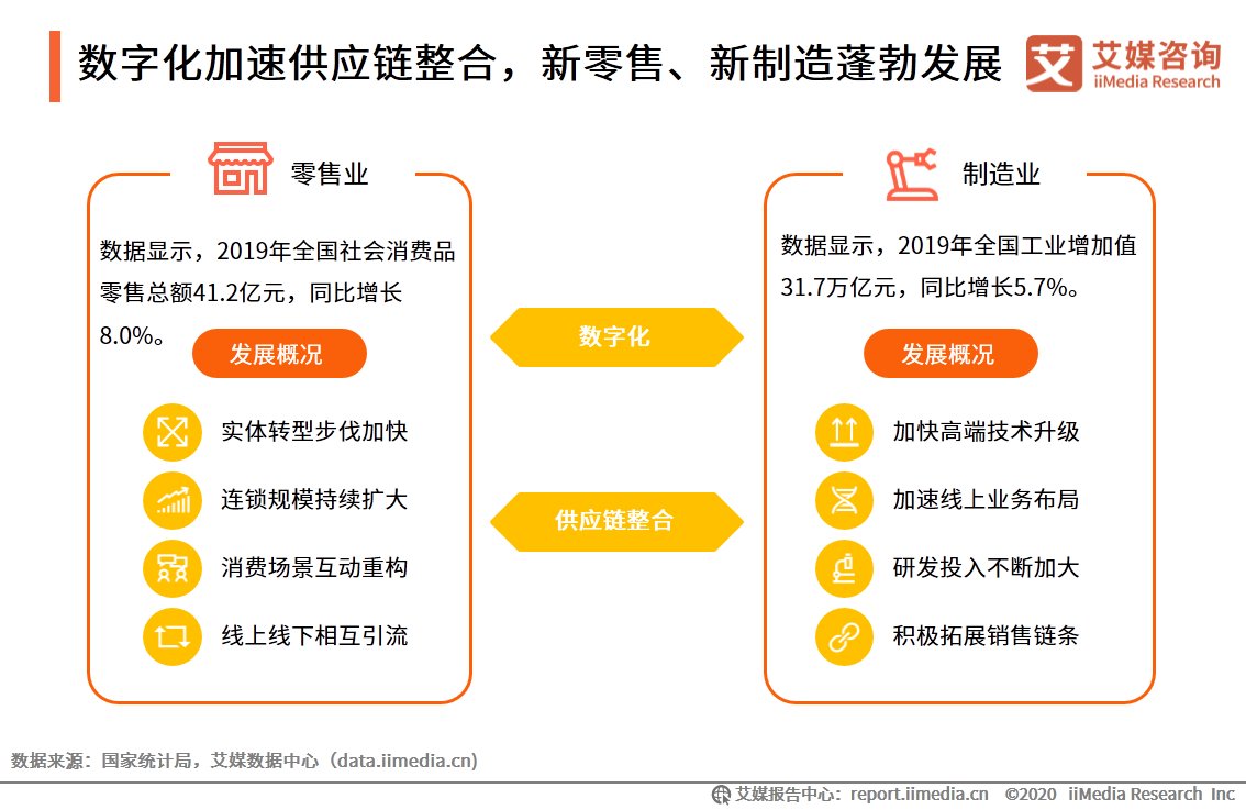 领域受访|电子签名零售制造领域应用专题报告：头部平台有望迎来爆发增长