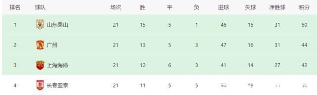 争冠|连续7轮0出场，32岁恒大功勋铁卫惨遭郑智冷落，沦为中超看客