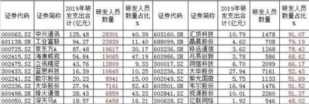郭台铭|厉害的何止富士康,郭台铭还有一张王牌,一年砸94亿搞研发