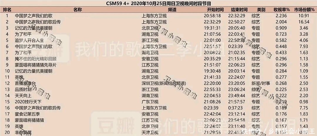替换|《我们的歌2》X嘉宾有3位,随时替换A组新声歌手,B组原封不动