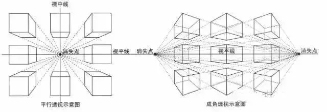 物体@画素描静物并不难，关键看有没有画好这几点！