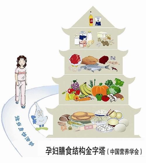 胎儿的发育|孕晚期胎儿进入体重猛涨期，孕妈除了补营养，这6方面也不能大意