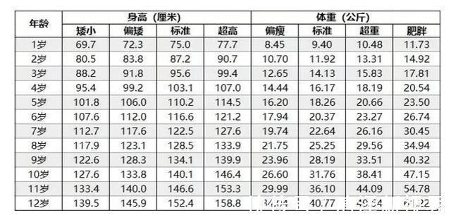 中国儿童肥胖报告|8岁男孩120斤,奶奶用此方法给孙子减肥,网友硬核甩肉涨姿势