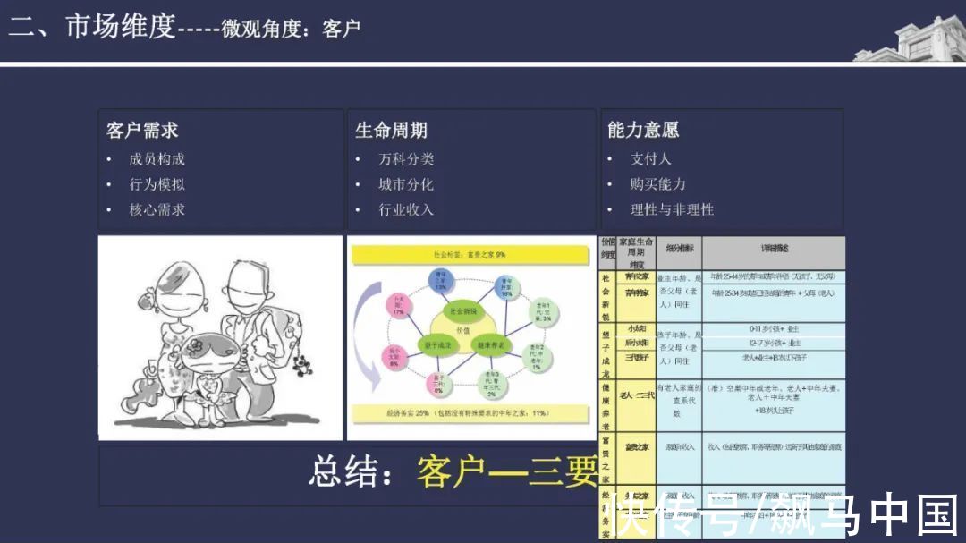 经验|碧桂园精准投资拓展拿地经验分享