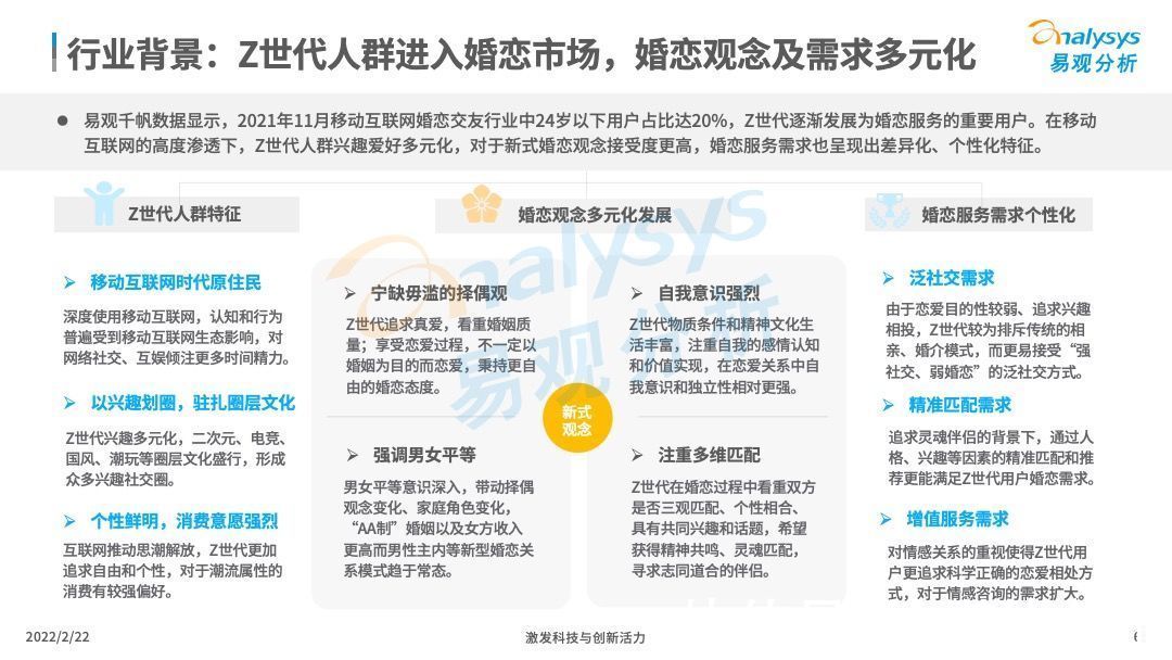 交友|2021年中国在线婚恋交友行业分析