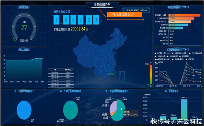  未来|景区未来智慧化发展在哪些方面体现-易买票