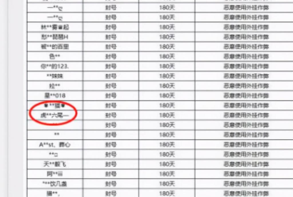 荣耀|王者荣耀：国一守约疑似被封，粉丝：看清ID再说