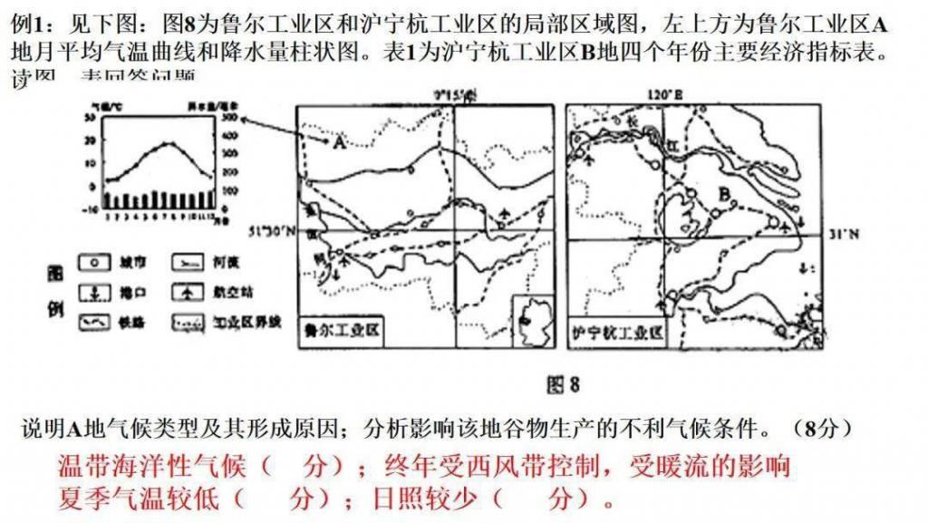 世界气候类型（高三一轮复习）