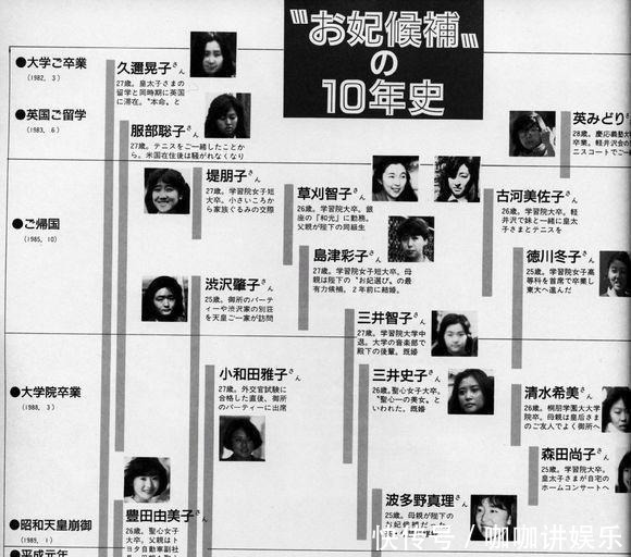 德仁当年的候补妃雅子妃不是最惊艳的 而她成著名小提琴演奏家 快资讯 德仁当年的候补妃雅子妃不是最惊艳的 而她成著名小提琴演奏家 快资讯