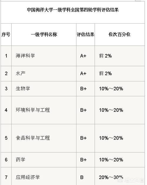 “双一流”A类高校真的比B类高校厉害吗？