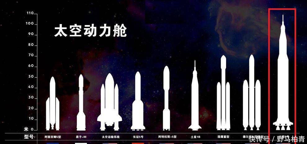 月球上沒有火箭和發射塔,美國人是如何返航的科學家搭順風車