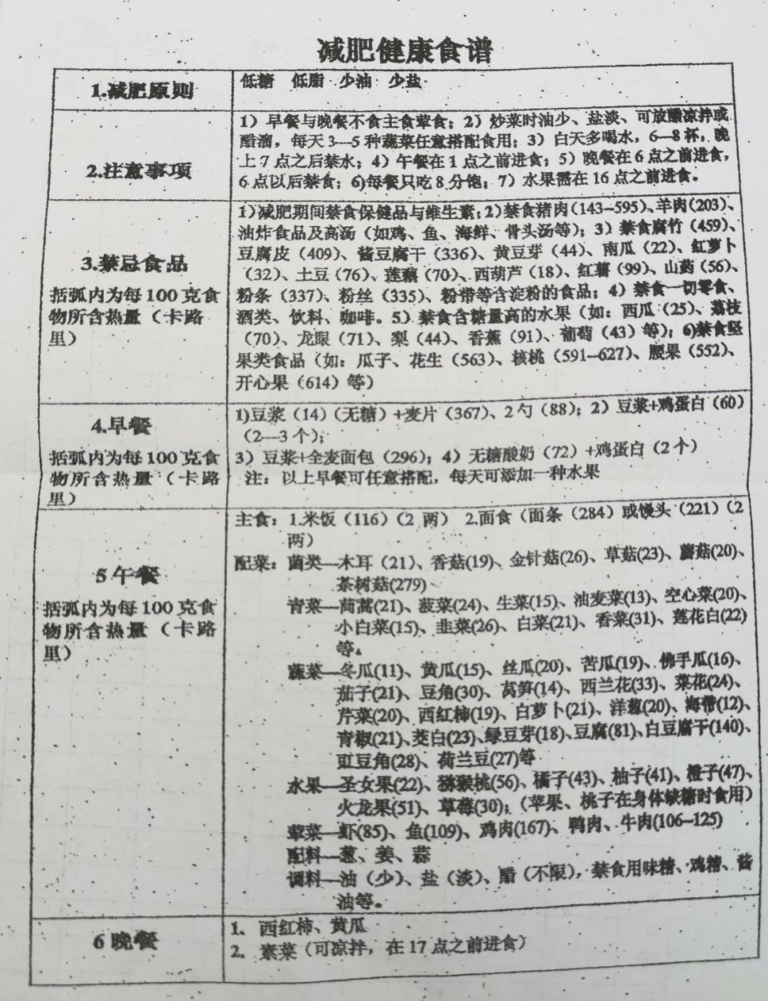 安军明|对减肥有奇效的“绿色疗法”！