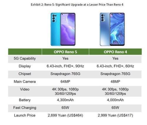 oppo|华为不是第一了:国内手机市场风云突变,线下市场成核心厮杀战场