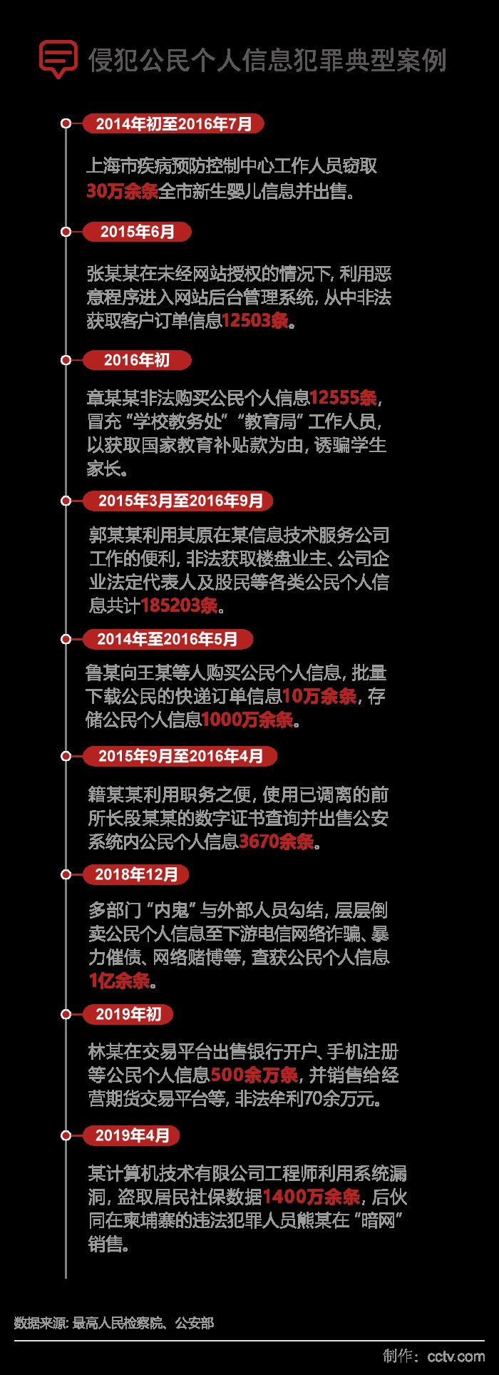 泄露|个人信息泄露为何“防不胜防”？可能是“内鬼”在作怪