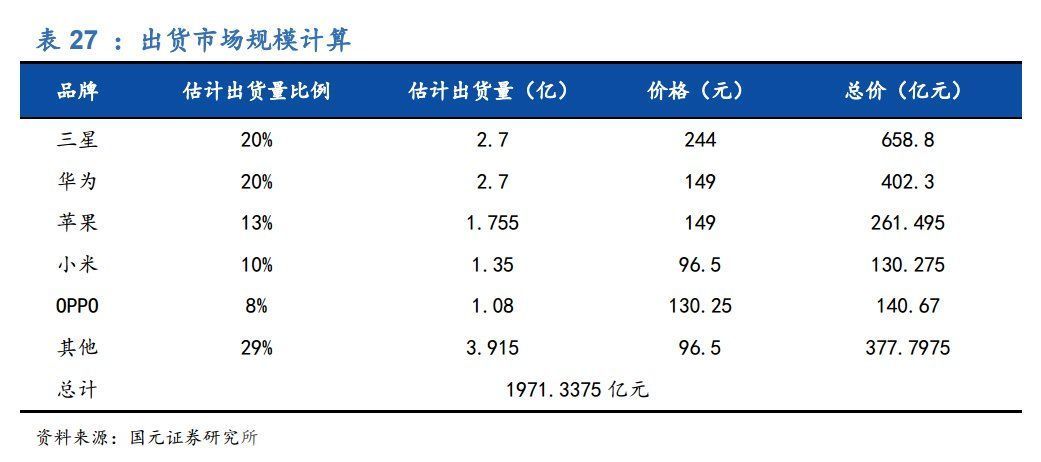 快充|三星效仿苹果取消充电头附赠？Galaxy S21系列耳机都没了，全球老大这一举动或将打开600亿市场