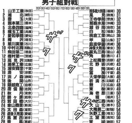 井上雄彦宣布《灌篮高手》将拍电影版，全国赛终于要来了吗？