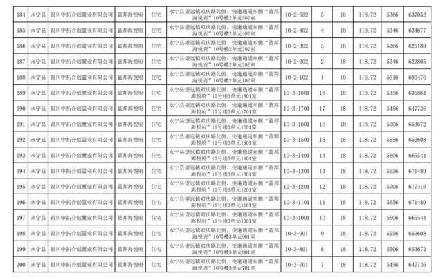 房价|关注｜银川住建局发布消息，银川市650套商品房价公示