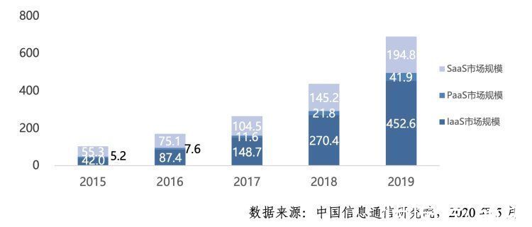 今日头条|现在入局云市场，字节“火山云”凭什么后来居上？