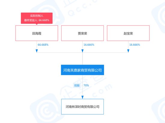 冰激淋|咖啡、冰淇淋、便利店，蜜雪冰城的“消费宇宙”能做成吗？