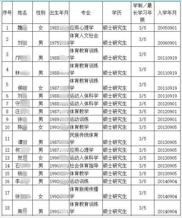 清退|56名研究生，拟被清退！