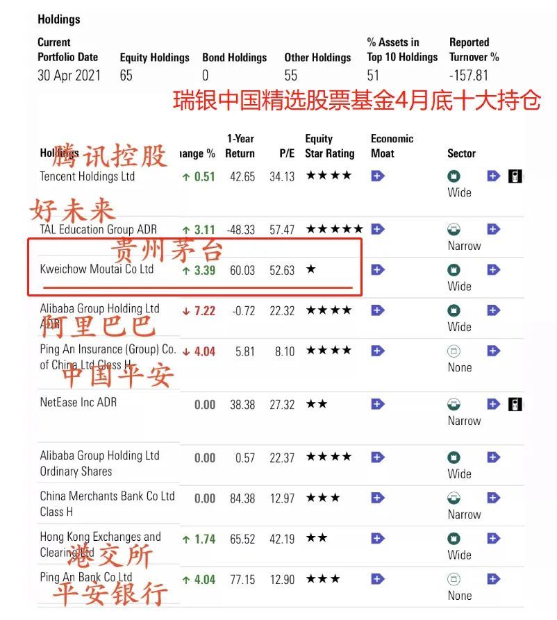 炸锅 茅台暴涨5000亿背后竟是全球最大中国股票基金连续加仓 全网搜